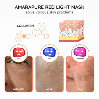 Roodlichttherapie: de bewezen boost voor een stralende huid